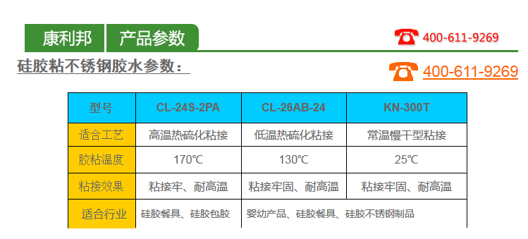 硅膠粘不銹鋼膠水產(chǎn)品參數(shù)