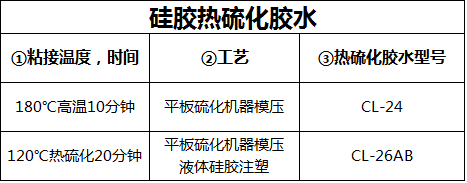 硅膠熱硫化膠水粘接工藝