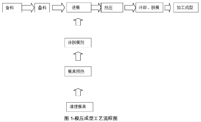 高溫硅膠粘鋁合金膠粘劑