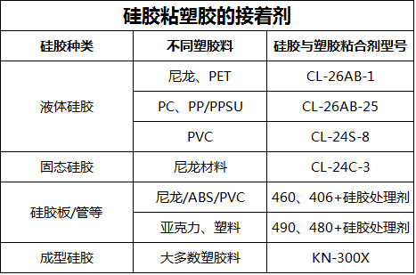 能粘硅膠與塑的膠水.png